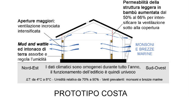 autocostruzione-scuole-africa-c