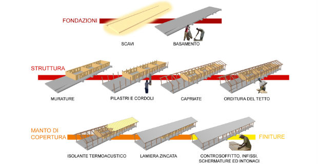 autocostruzione-scuole-africa-n