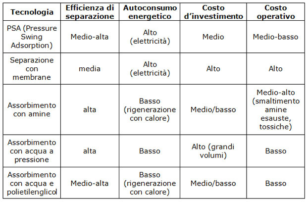 biometano-energia-c