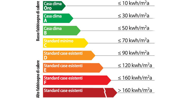 casaclima-riqualificazione-libro-d