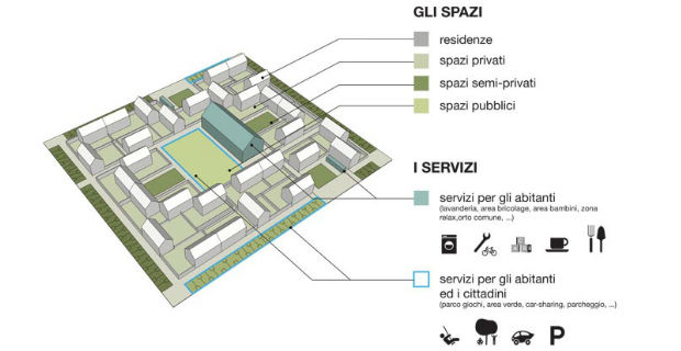 cohousing-tamassociati-libro-c