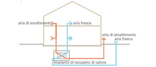 complesso-residenziale-bologna-d