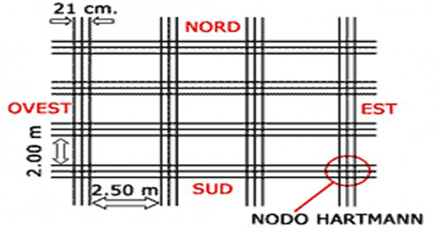 conseguenze-elettromagnetismo-c