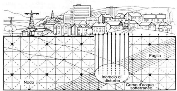 conseguenze-elettromagnetismo-d