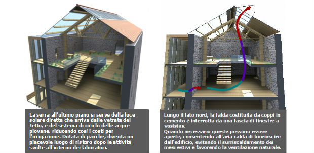 conversione-fabbrica-catania-e