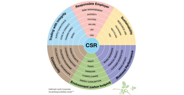 corporate-social-responsibility-c