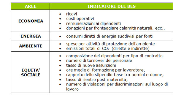 corporate-social-responsibility-d