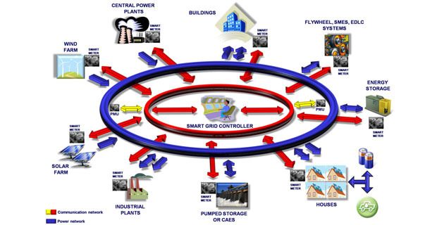 decentramento-energetico-smart-grid-d