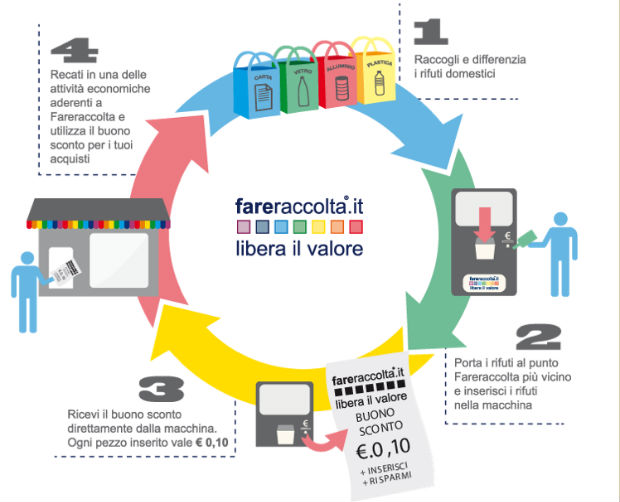 fare-raccolta-differenziata-c