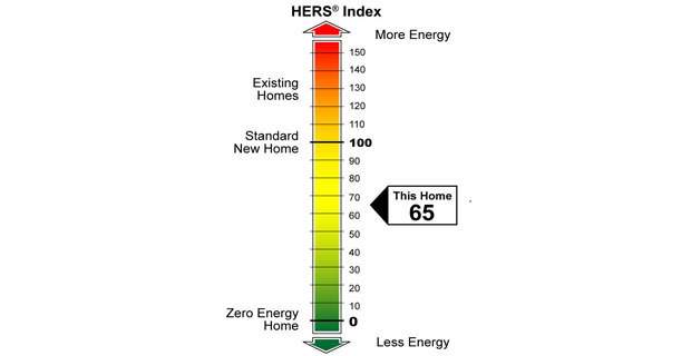 hers-valutazione-energetica-b