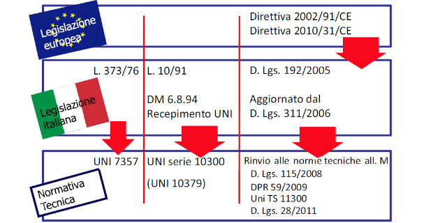 normativa-certificazione-sostenibilita-b