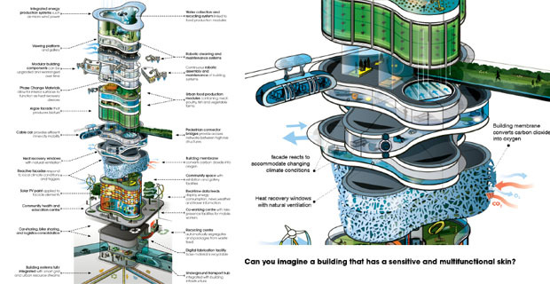 report-arup-edifici-futuro-b