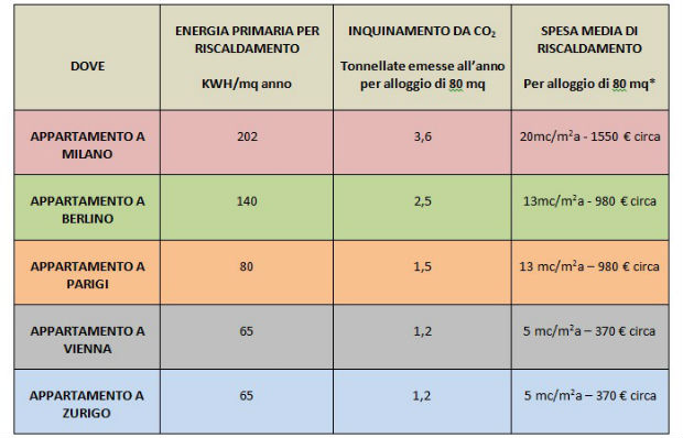 rete-irene-riqualificazione-b