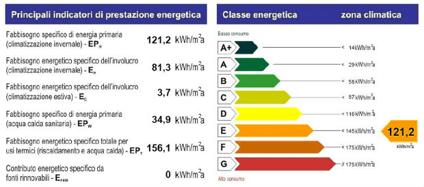 rete-irene-riqualificazione-c