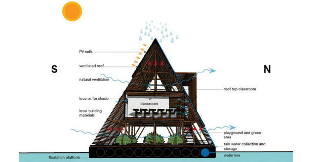 scuola-galleggiante-africa-h