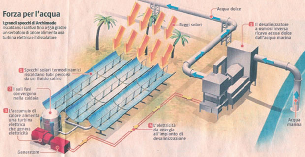 solare-termodinamico-oggi-e