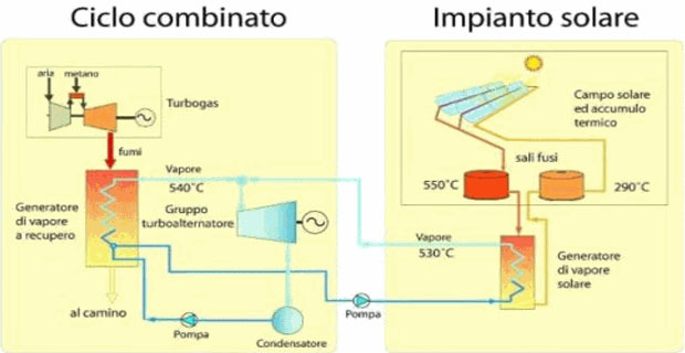 solare-termodinamico-oggi-f