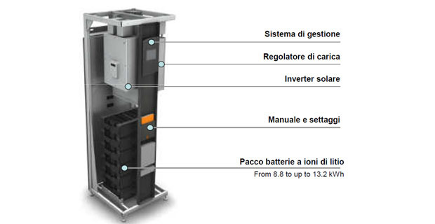 strategie-accumulo-elettricita-f