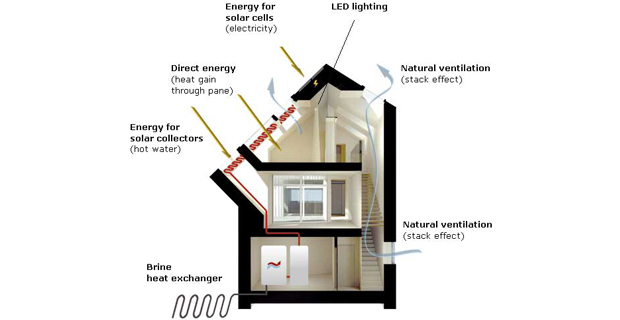 sunlight-house-guadagno-solare-d