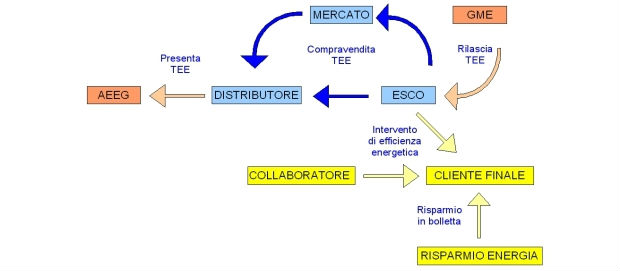 titoli-efficienza-energetica-tee-b