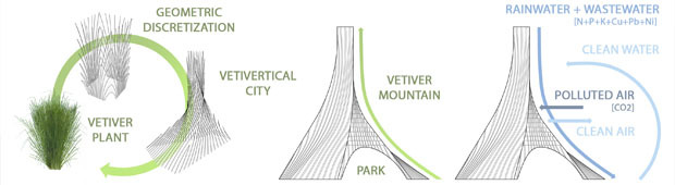 vetivertical-city-shangai-i