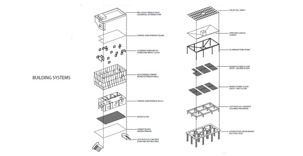 Eco-quartiere-new-orleans-f