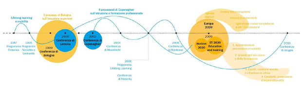 Intelligent-school-design-c