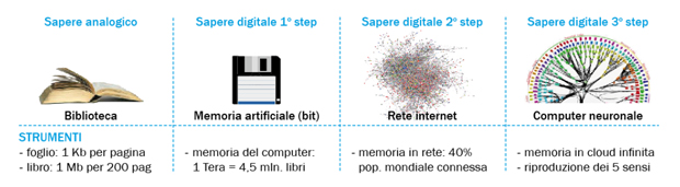 Intelligent-school-design-d