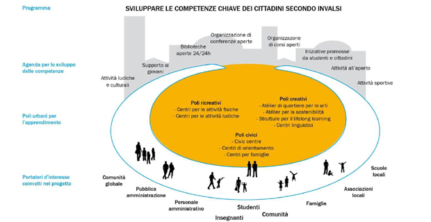 Intelligent-school-design-f