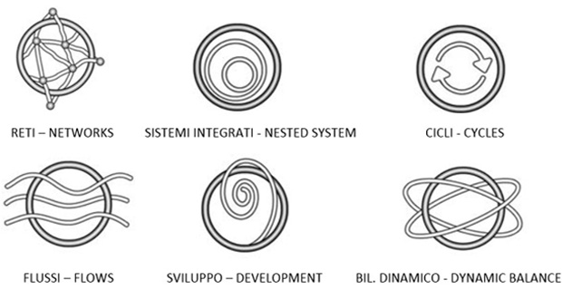 architettura-biomimesi-c