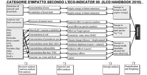 cemento-lca-e