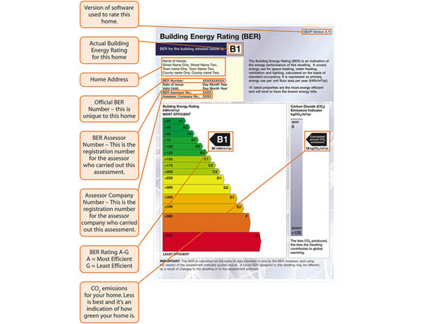 certificazione-edifici-irlanda-h