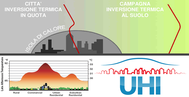 combattere-isole-calore-a