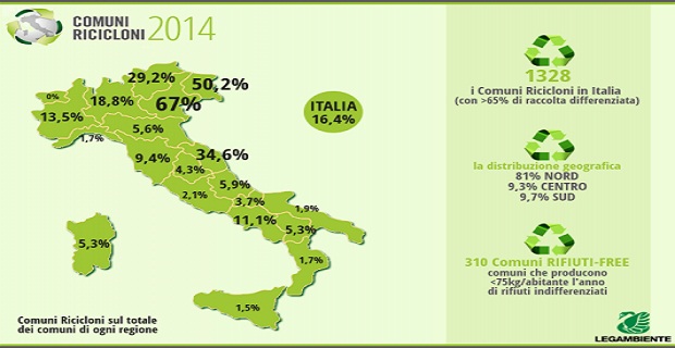 comuni-ricicloni-2014-b