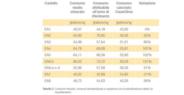 consumi-quartiere-casanova-d