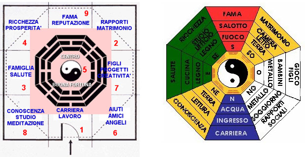 Come orientare le stanze e il giardino secondo il feng shui