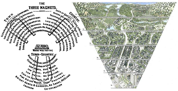 La città e l'ambiente vivono di relazioni più profonde di quelle visibili in superficie. (Immagine tratta da Chad Emerson, “The Smartcode Solution To Sprawl”, Environmental Law Institute, 2007.)