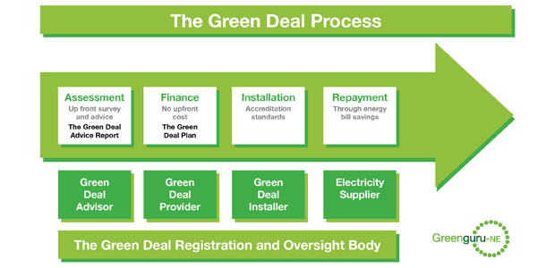 greendeal-riqualificazione-energetica-c