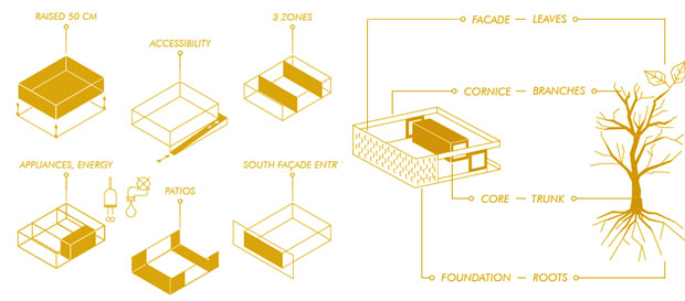 lisi-solar-decathlon-usa-g