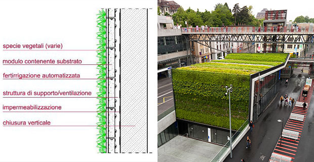 a sinistra, sezione schematica di un “living wall”; a destra la M2 Metro Station a Losanna di Bernard Tschumi, 2008. Illustrazione di Edoardo Bit