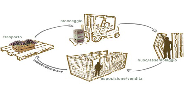 pallet-riuso-allestimento-b