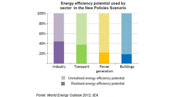 progetto-elena-efficienza-c