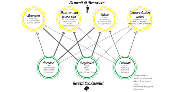 programma-azione-impronta-c