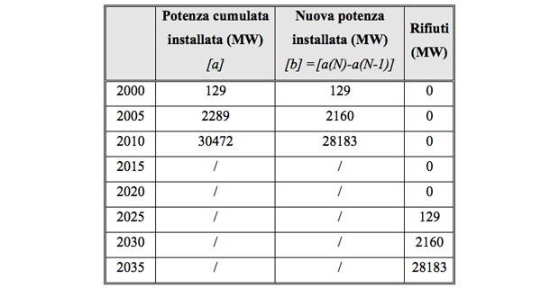 riciclo-moduli-fotovoltaici-b