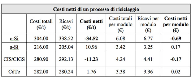 riciclo-moduli-fotovoltaici-f