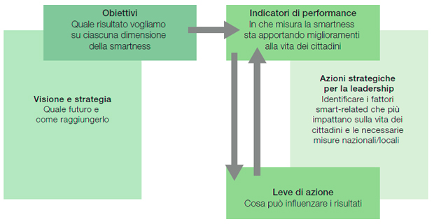 smart-city-imitazioni-d