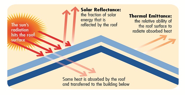 tecnologia-cool-roof-b