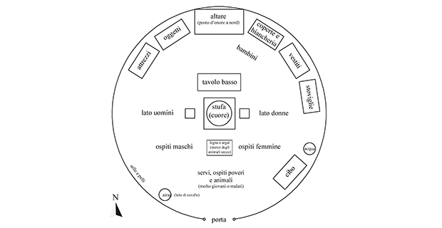 tenda-tradizione-nomade-h