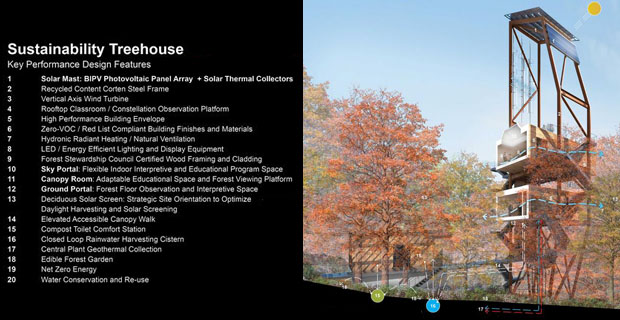 treehouse-casa-sostenibilita-c