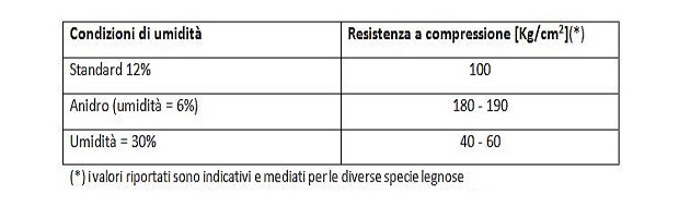 caratteristiche-legno-c